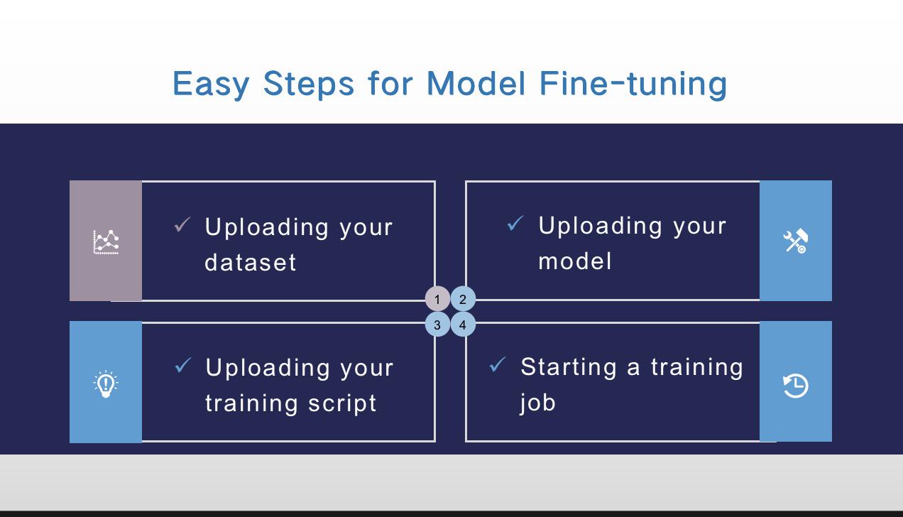 Steps for Fine-tuning
